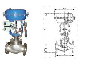 成都zjhm精小型氣動套筒調節閥供應商 滬工閥門生產企業